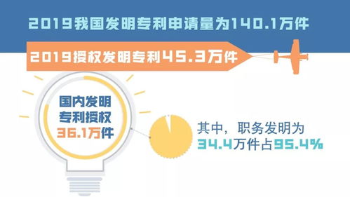 2019年中国知识产权发展主要数据概览